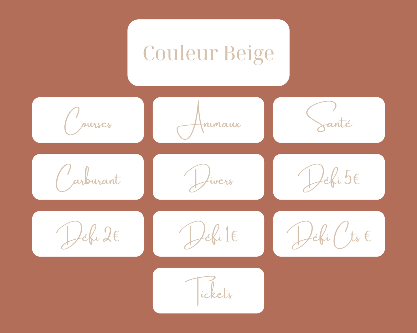 Les enveloppes " dépenses du quotidien "
