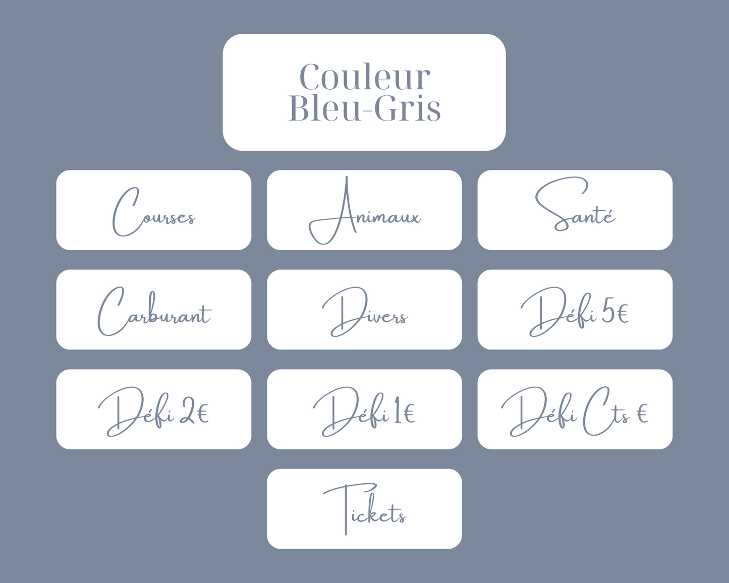 Les enveloppes " dépenses du quotidien "